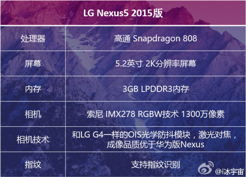 Illustration for article titled Wednesday Android Update: Nexus leaks are afoot Edition (Updated! x2)